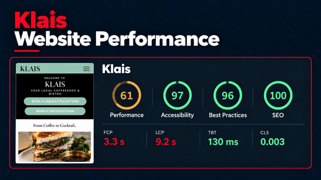 Website performance infographic showing a PageSpeed performance score of 61 for Klais.