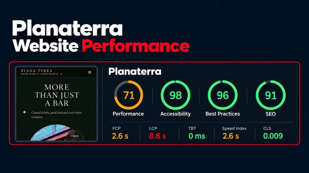 Website performance infographic showing a PageSpeed performance score of 71 for Planaterra.